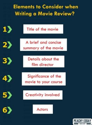 How Do You Write the Name of a Movie in an Essay: A Journey Through the Quirks of Cinematic Titles